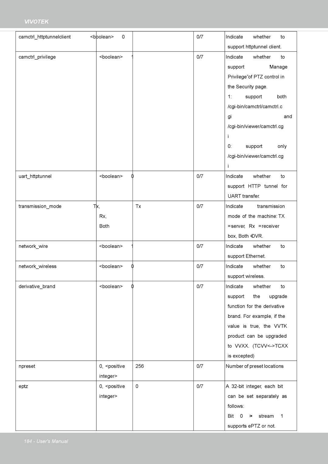 Vivotek SD8364E, M user manual Http 