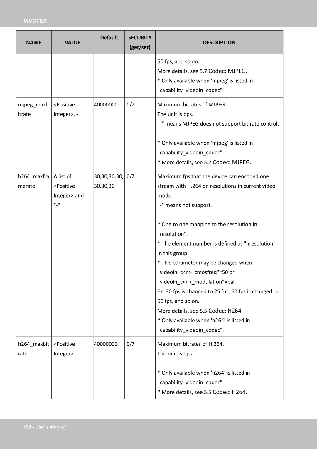 Vivotek SD8364E user manual Mjpegmaxb 