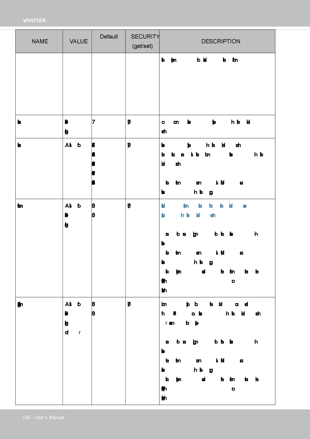 Vivotek SD8364E, M user manual This parameter to disclose this information 