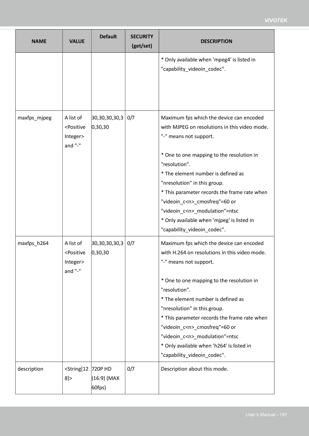 Vivotek M, SD8364E user manual Only available when mpeg4 is listed Capabilityvideoincodec 