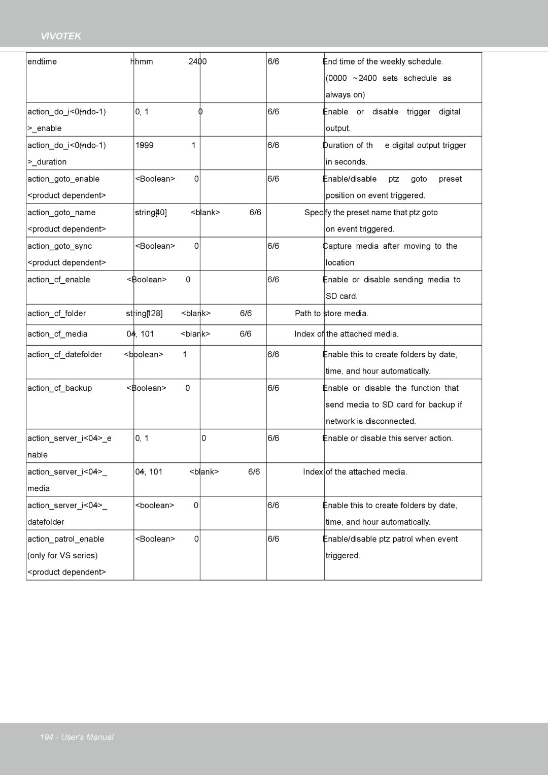 Vivotek SD8364E, M user manual Time, and hour automatically 