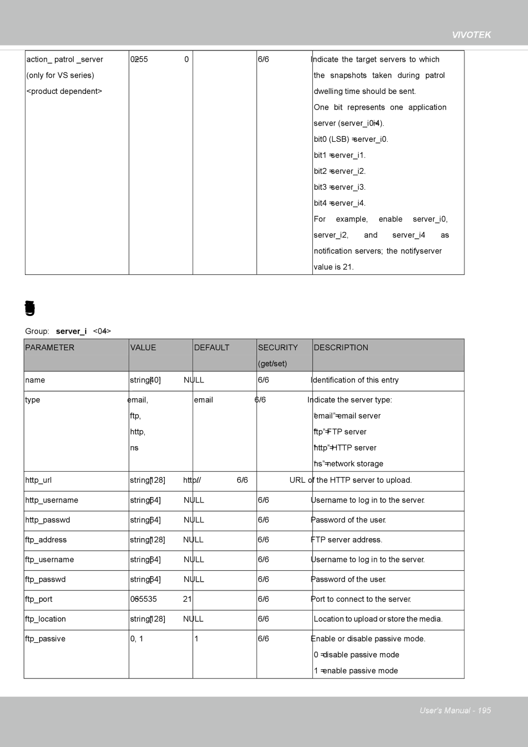 Vivotek M, SD8364E user manual Server setting for event action, Parameter Value Default Security Description 