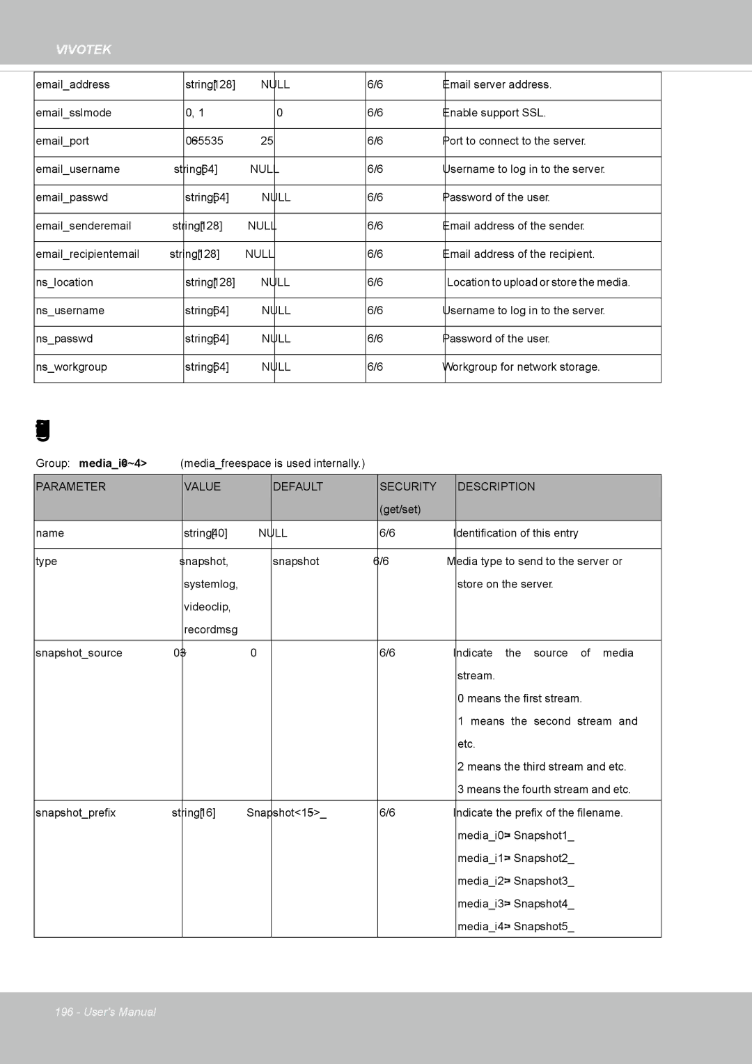 Vivotek SD8364E user manual Media setting for event action 