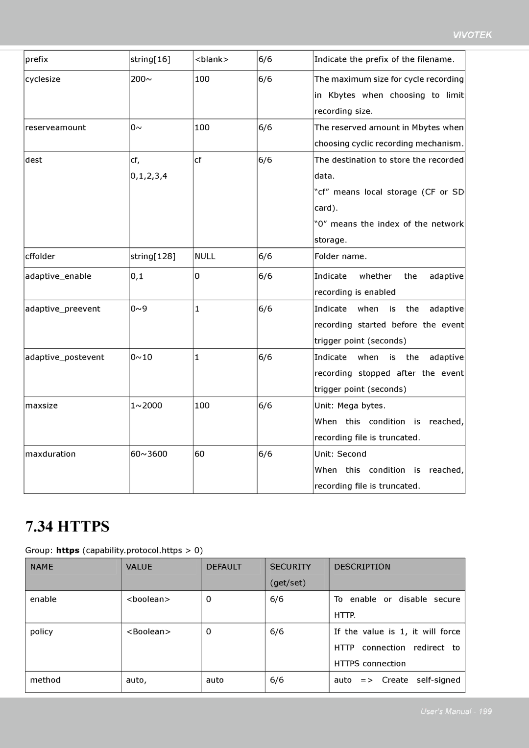 Vivotek M, SD8364E user manual Https, Name Value Default Security Description 