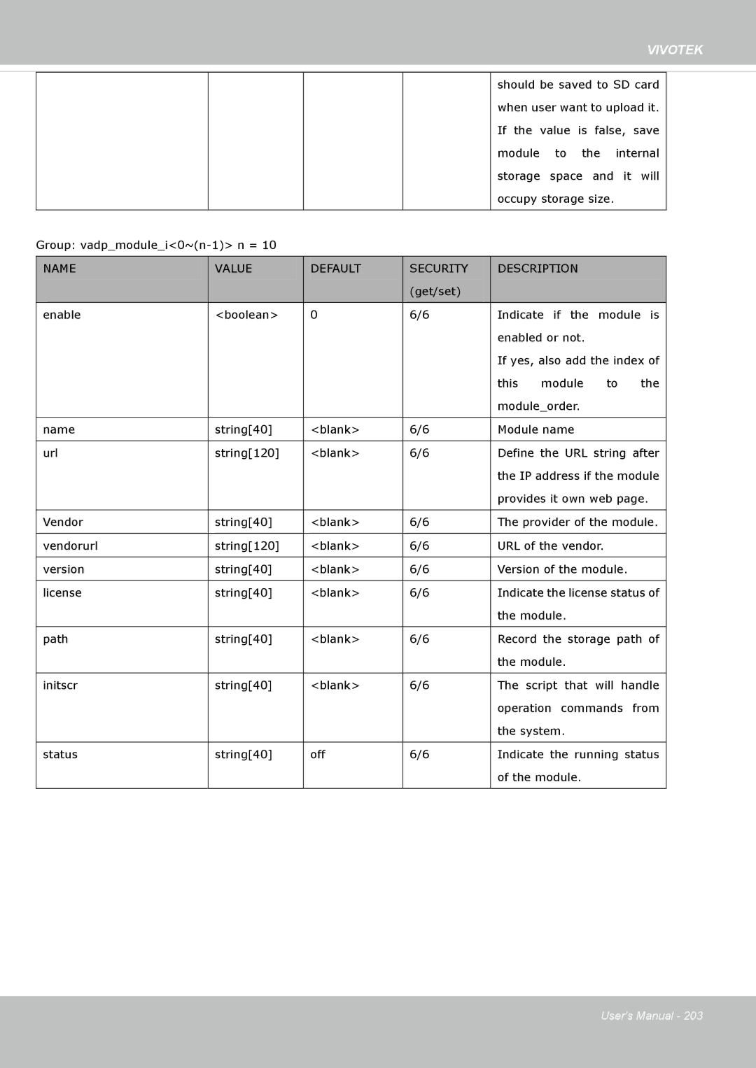 Vivotek M, SD8364E user manual Should be saved to SD card 