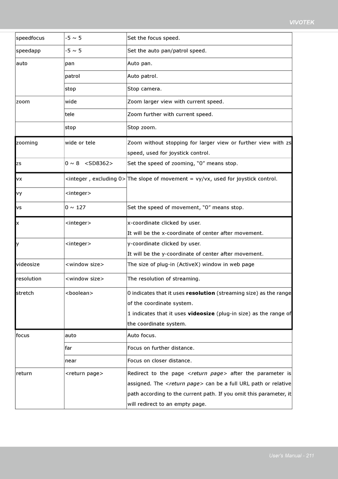 Vivotek M, SD8364E user manual Speed, used for joystick control 