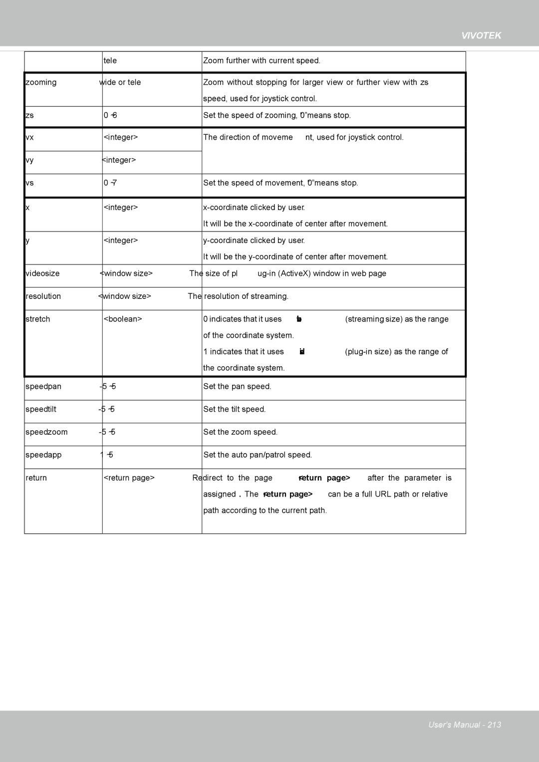 Vivotek M, SD8364E user manual Path according to the current path 