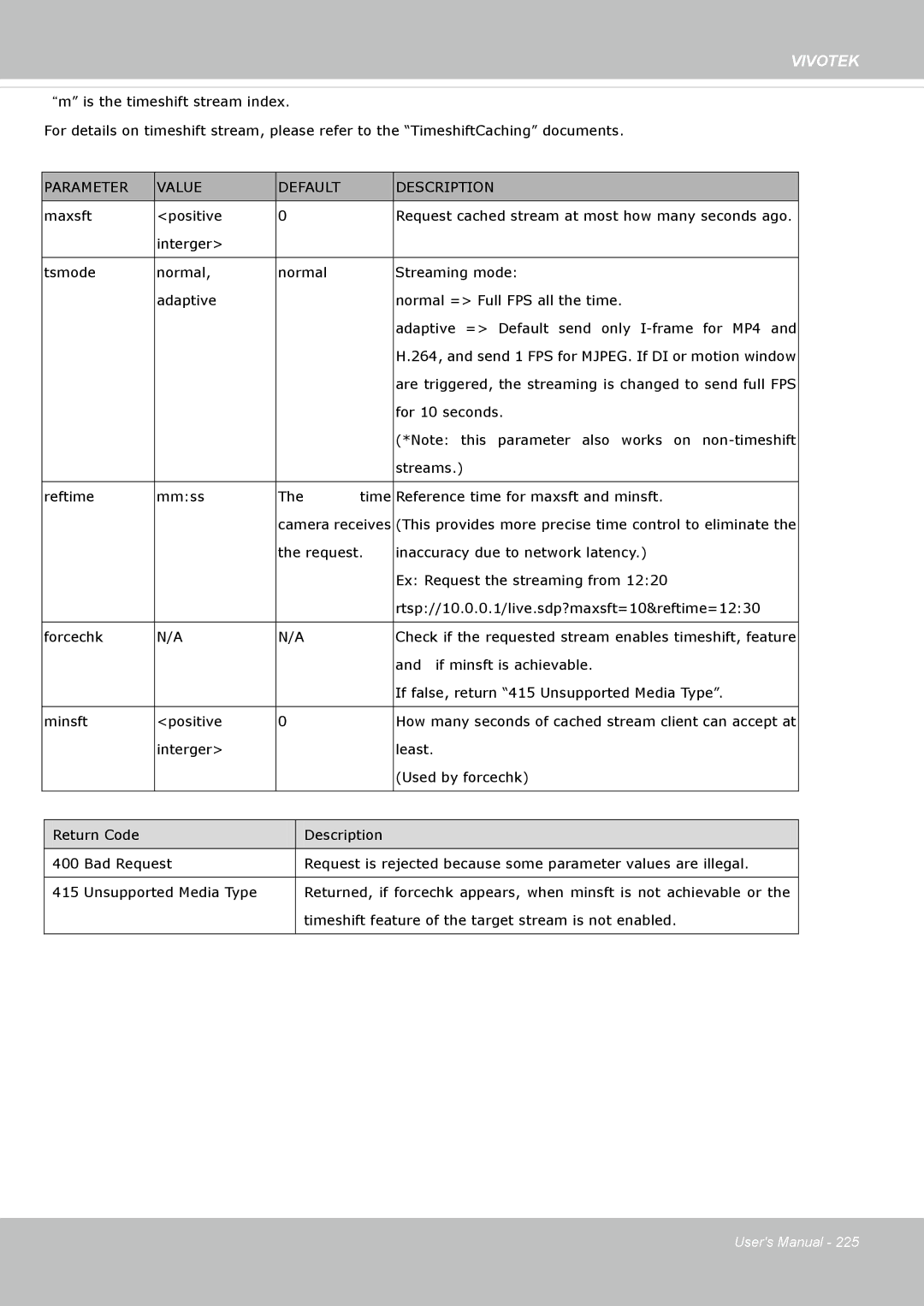 Vivotek SD8364E user manual Maxsft Positive 