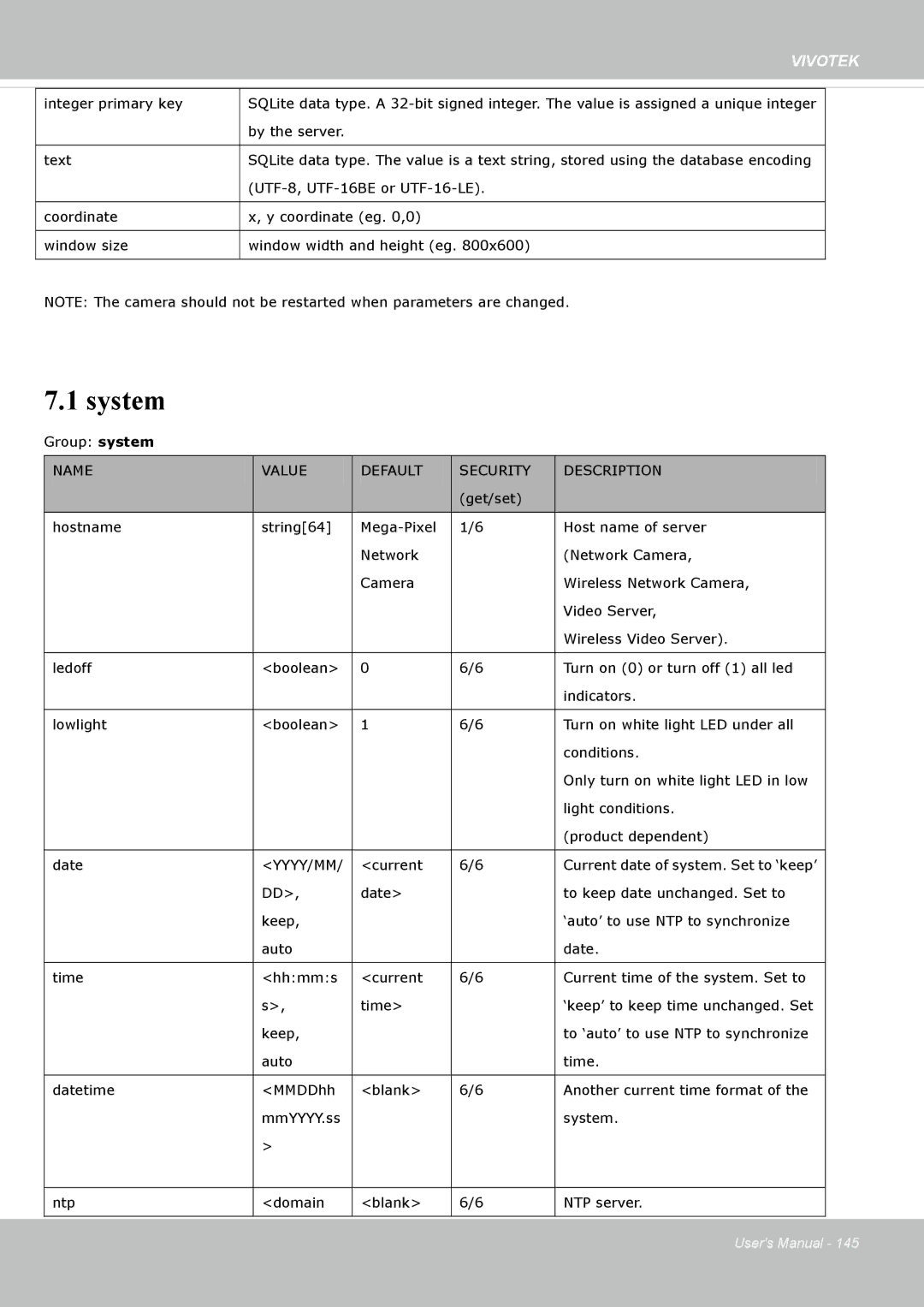 Vivotek SF8172 user manual System, Name Value Default Security Description 