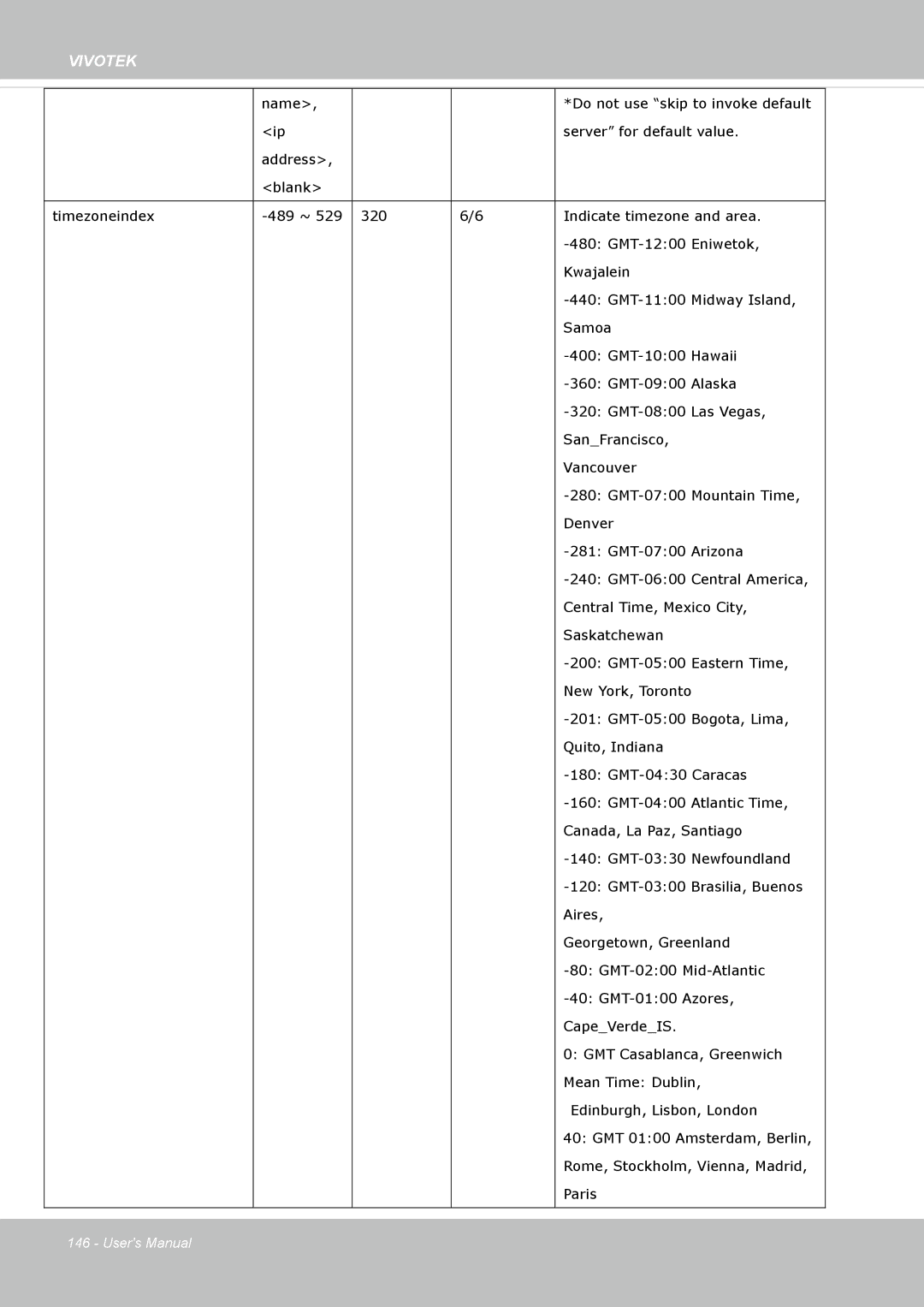 Vivotek SF8172 user manual Vivotek 