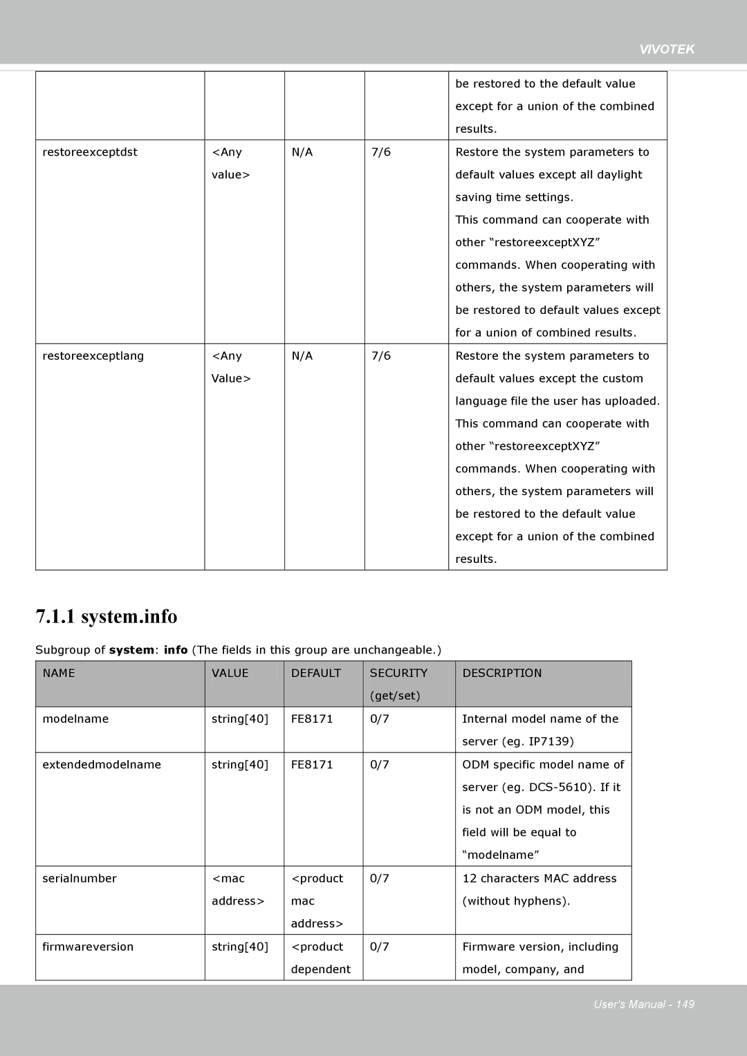 Vivotek SF8172 user manual System.info 