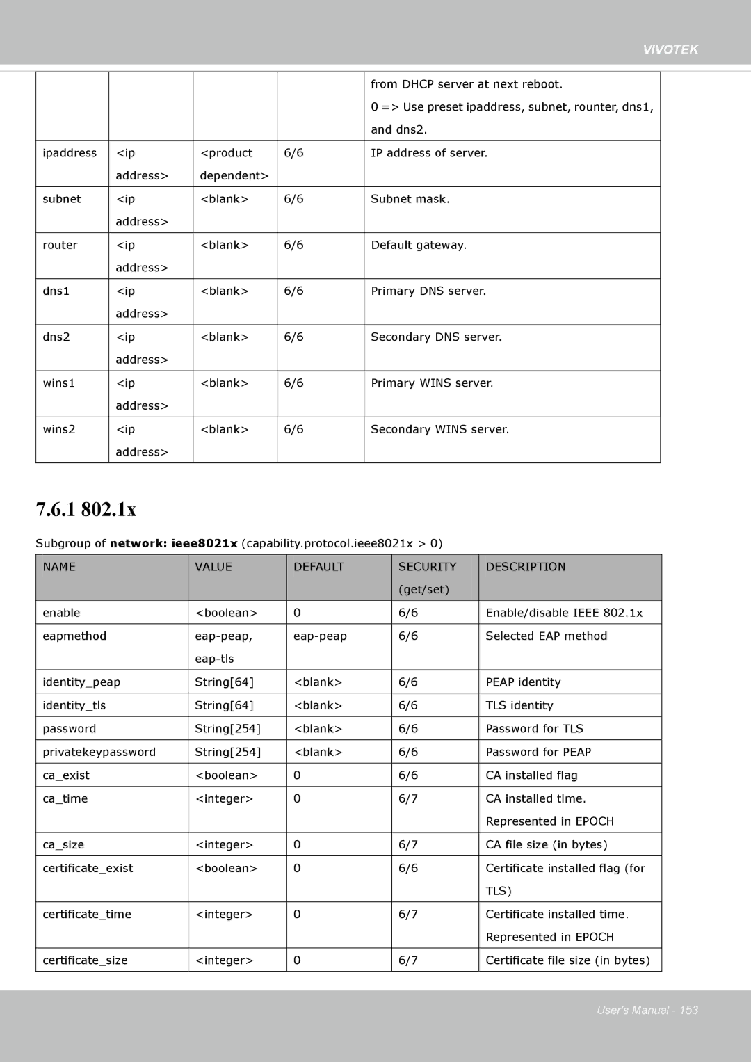 Vivotek SF8172 user manual Tls 