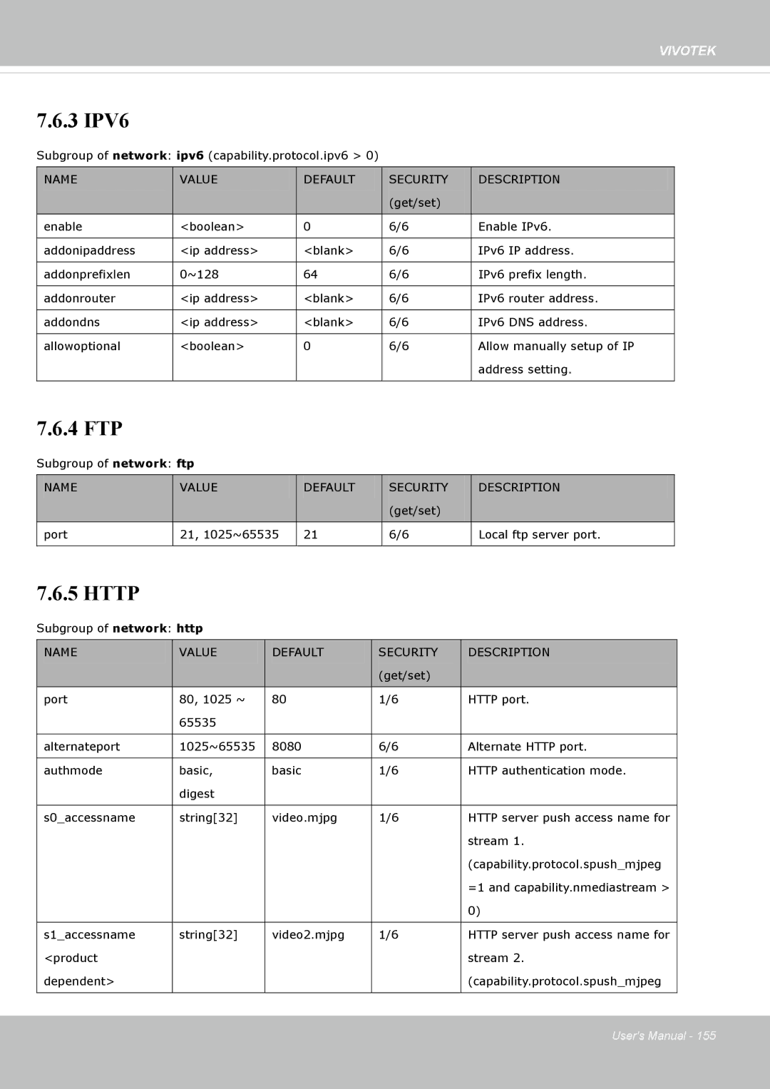 Vivotek SF8172 user manual 3 IPV6 