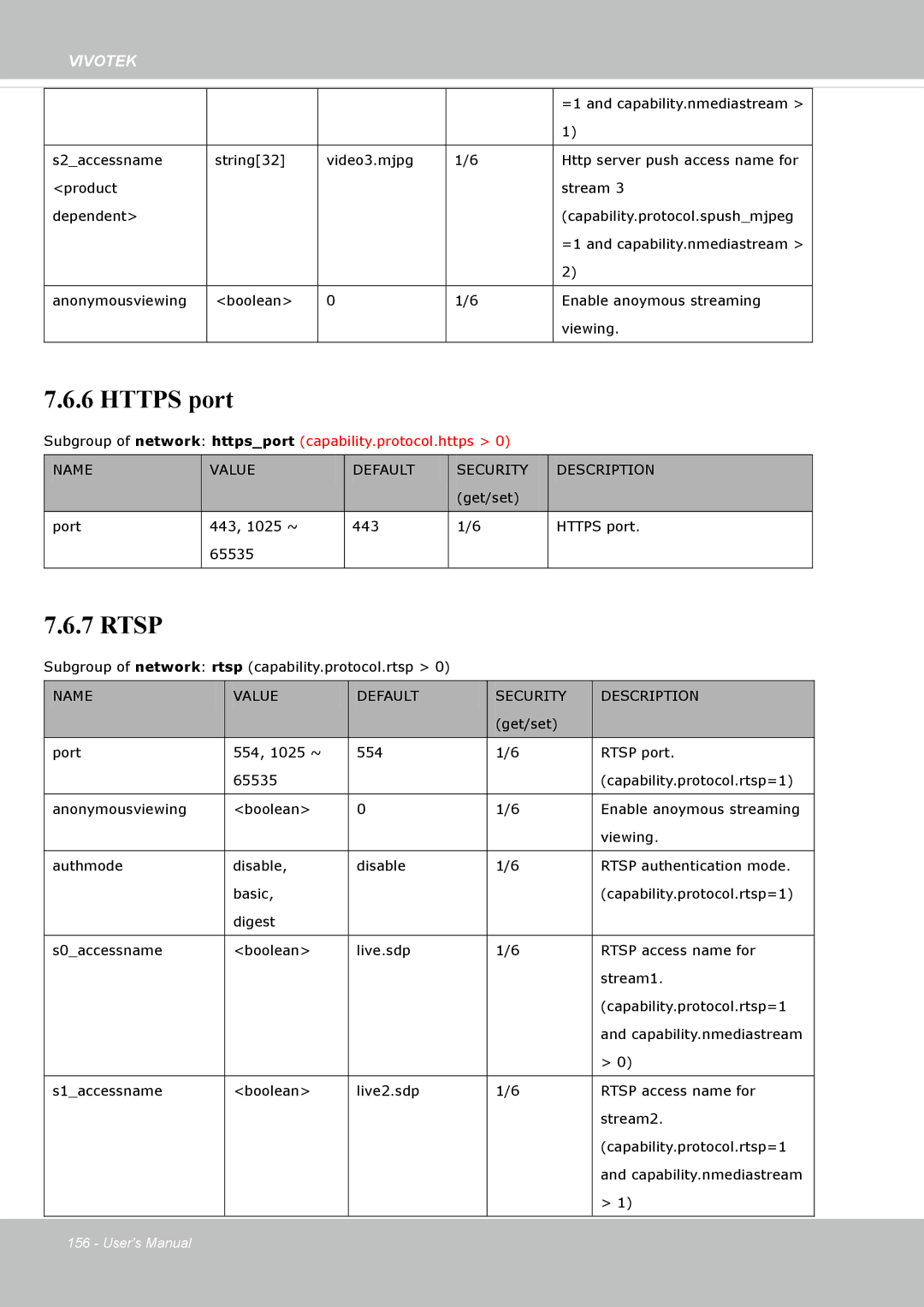 Vivotek SF8172 user manual Https port 