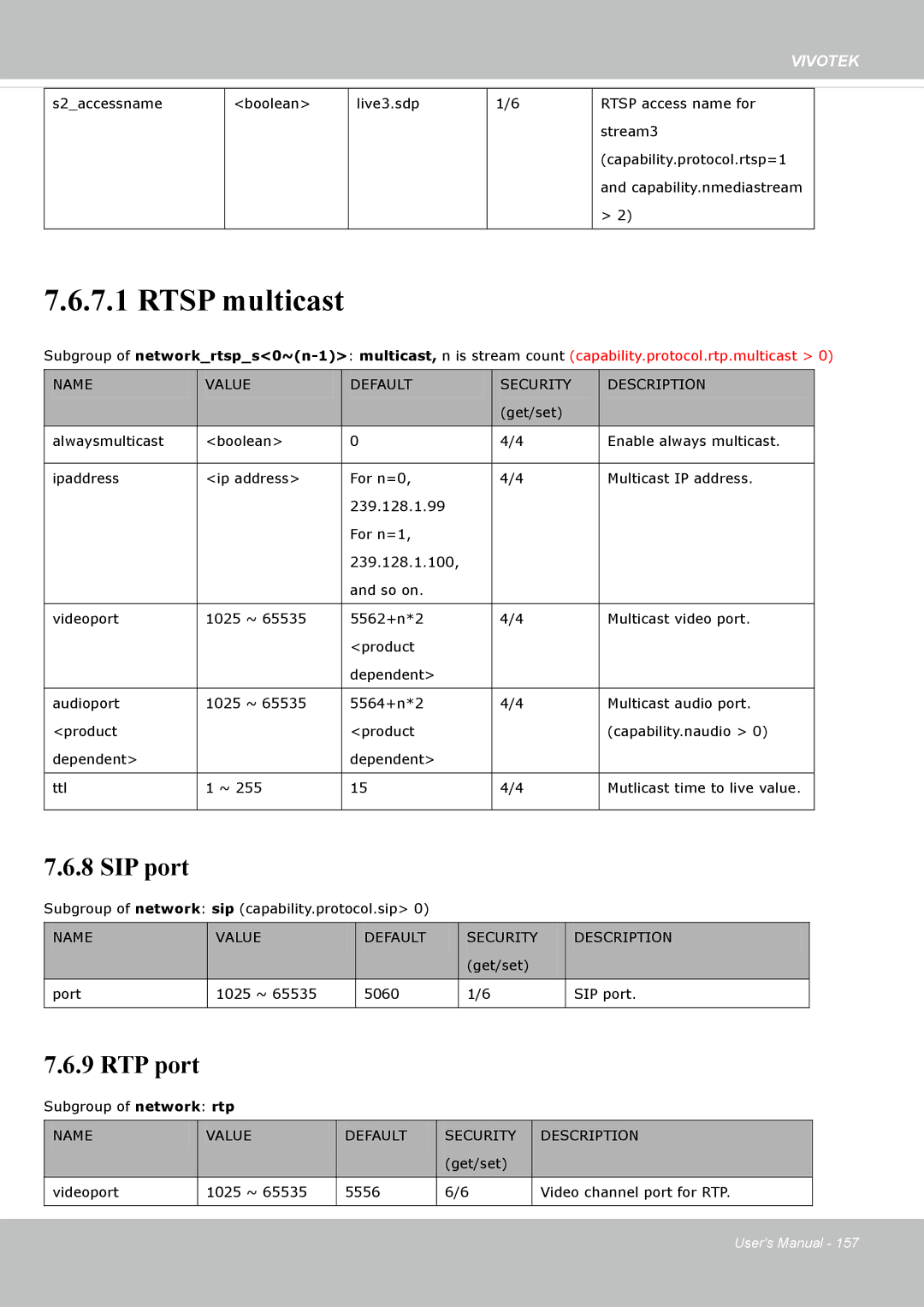 Vivotek SF8172 user manual Rtsp multicast 