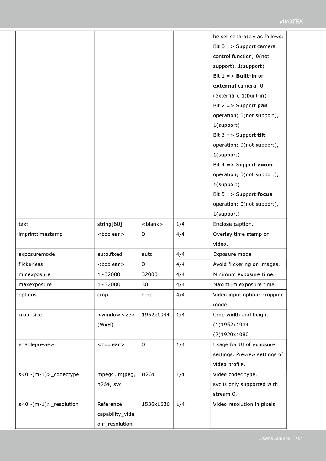 Vivotek SF8172 user manual External camera 