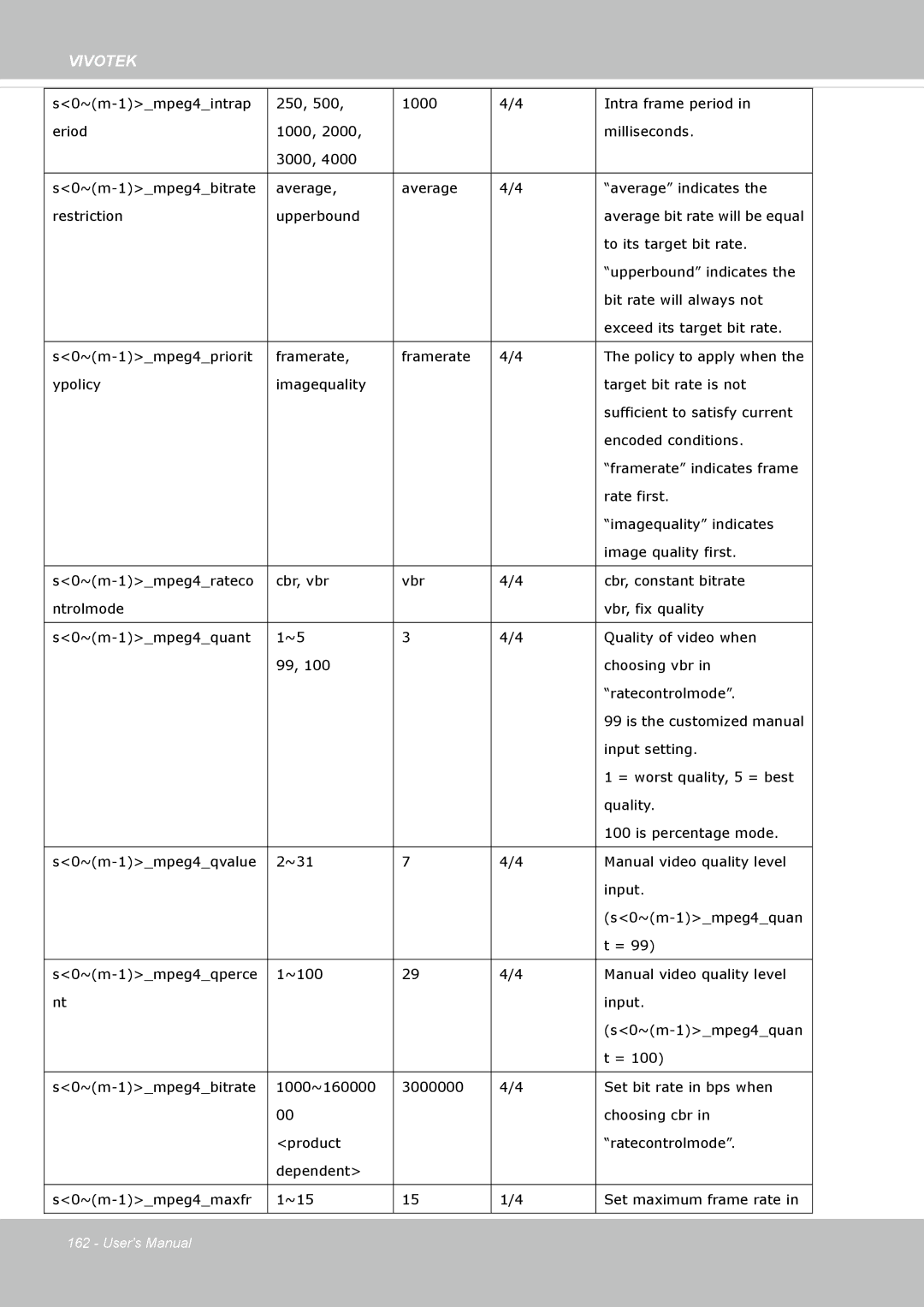 Vivotek SF8172 user manual To its target bit rate 