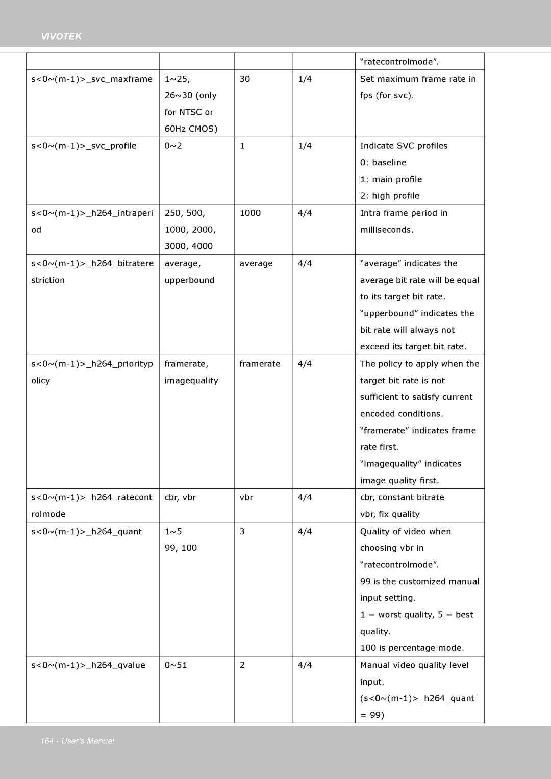 Vivotek SF8172 user manual S0~m-1h264priorityp Framerate 