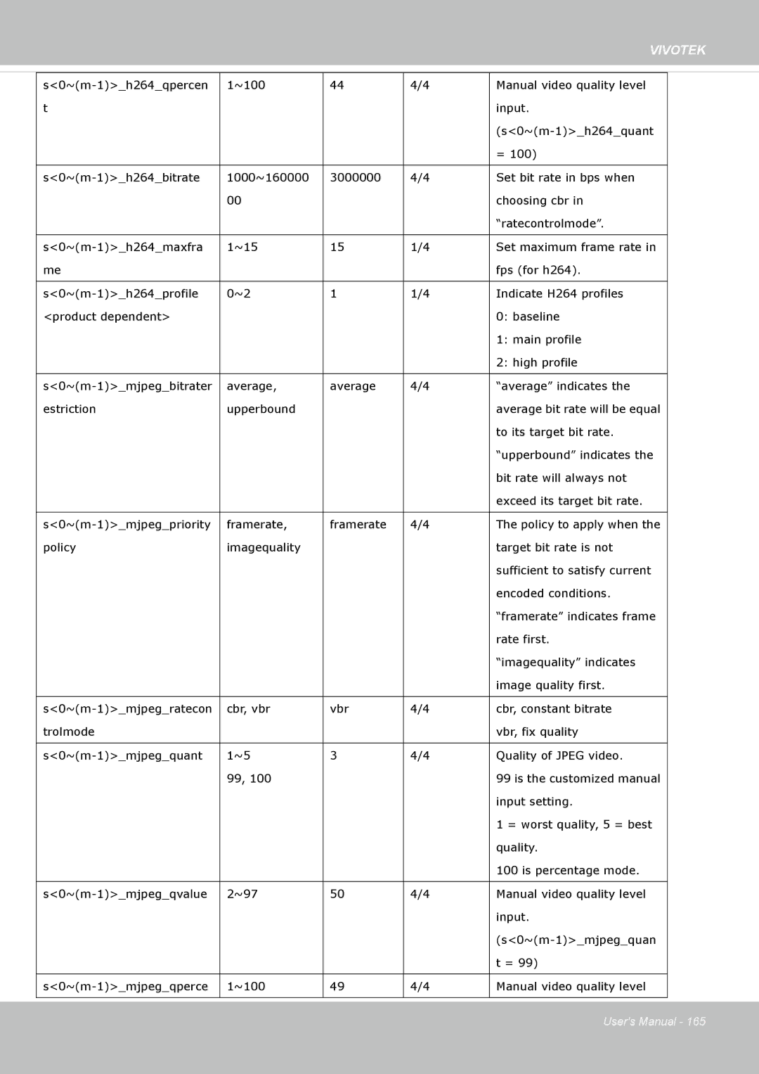 Vivotek SF8172 user manual S0~m-1mjpegpriority Framerate 