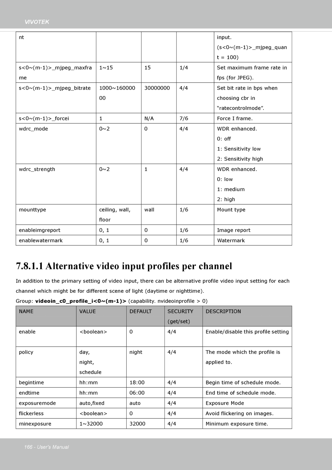 Vivotek SF8172 user manual Alternative video input profiles per channel 