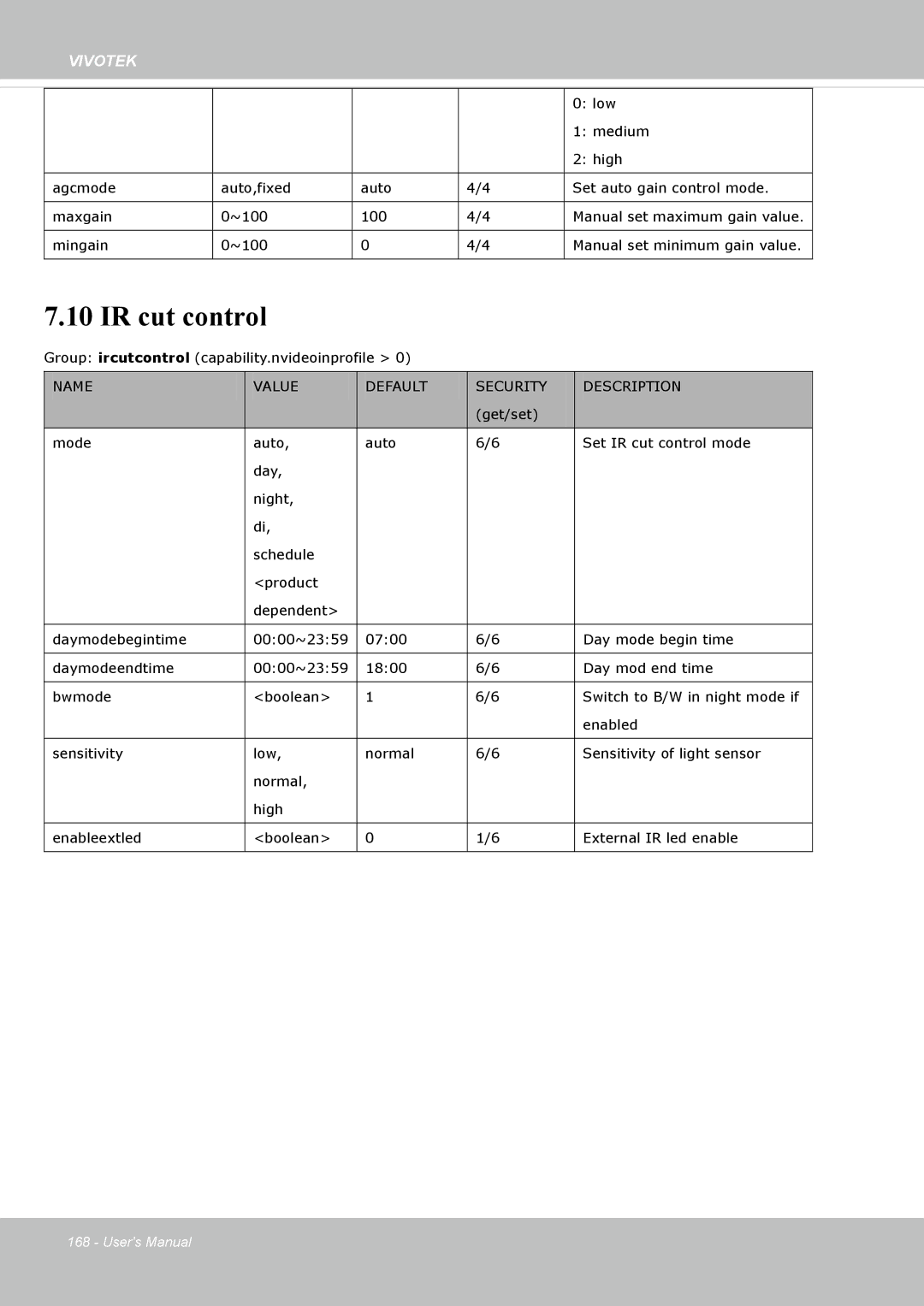 Vivotek SF8172 user manual IR cut control 