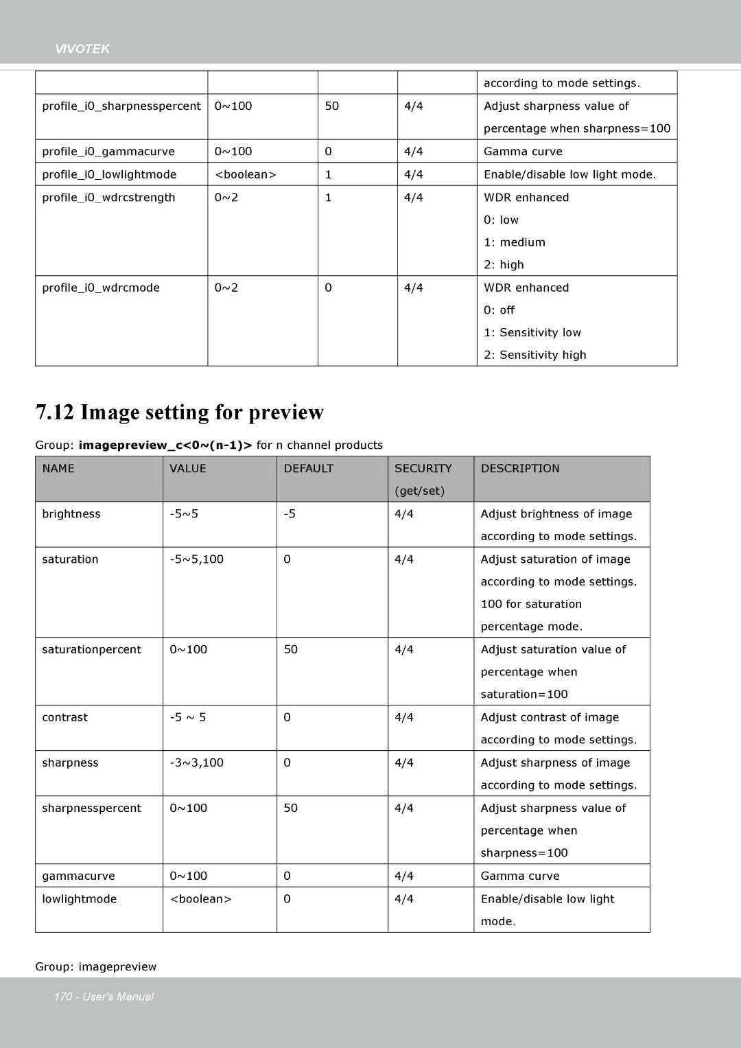 Vivotek SF8172 user manual Image setting for preview 