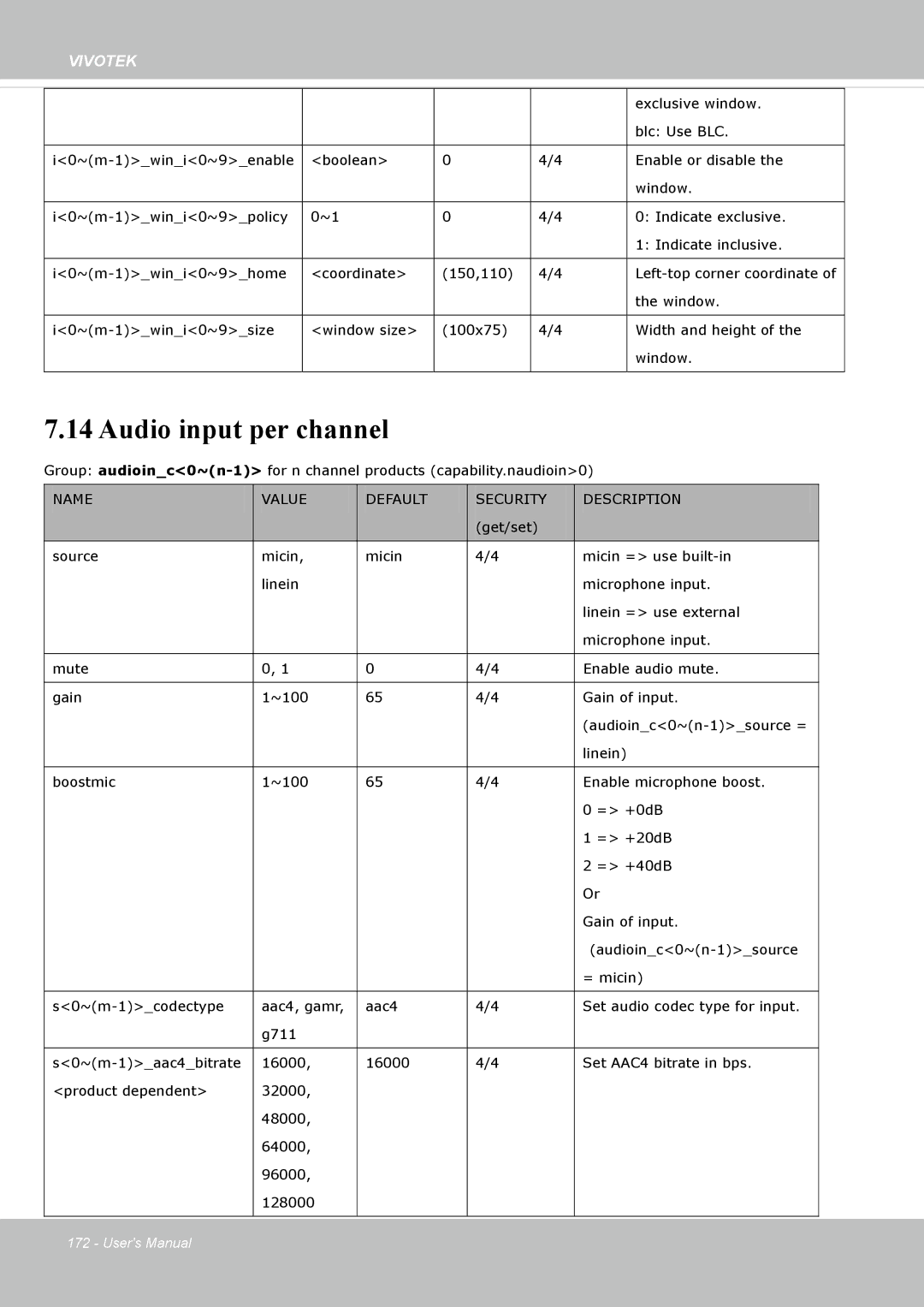 Vivotek SF8172 user manual Audio input per channel 