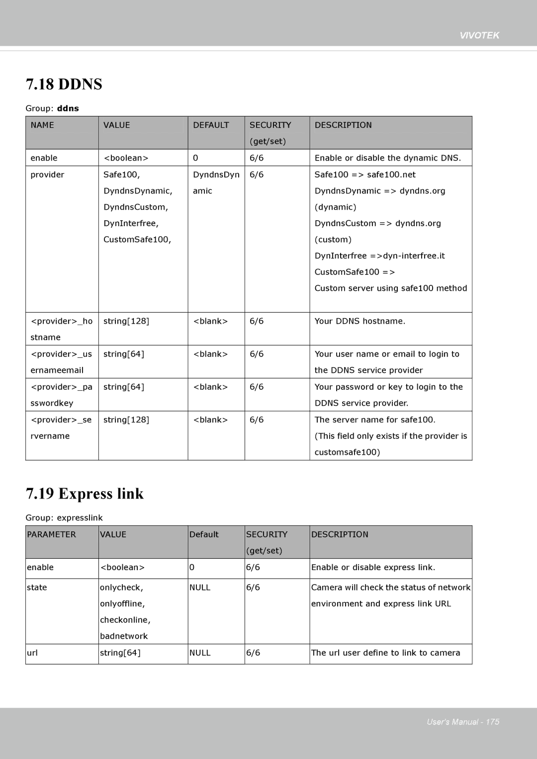 Vivotek SF8172 user manual Ddns, Express link 