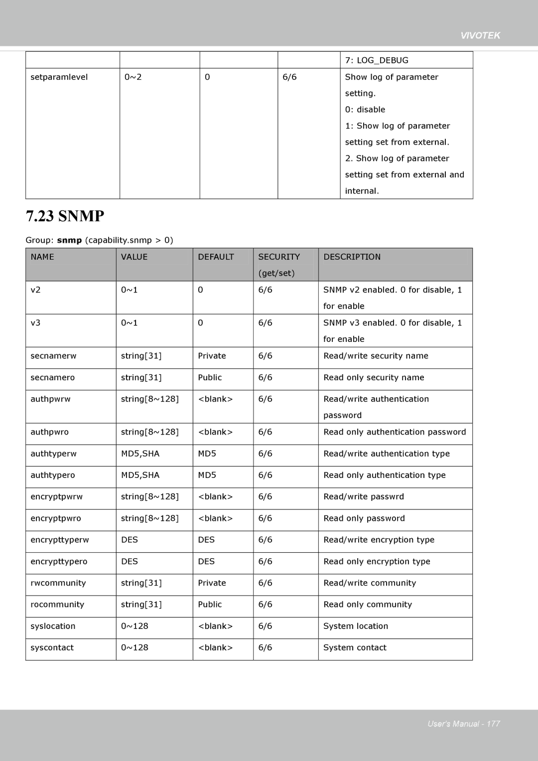 Vivotek SF8172 user manual Snmp 