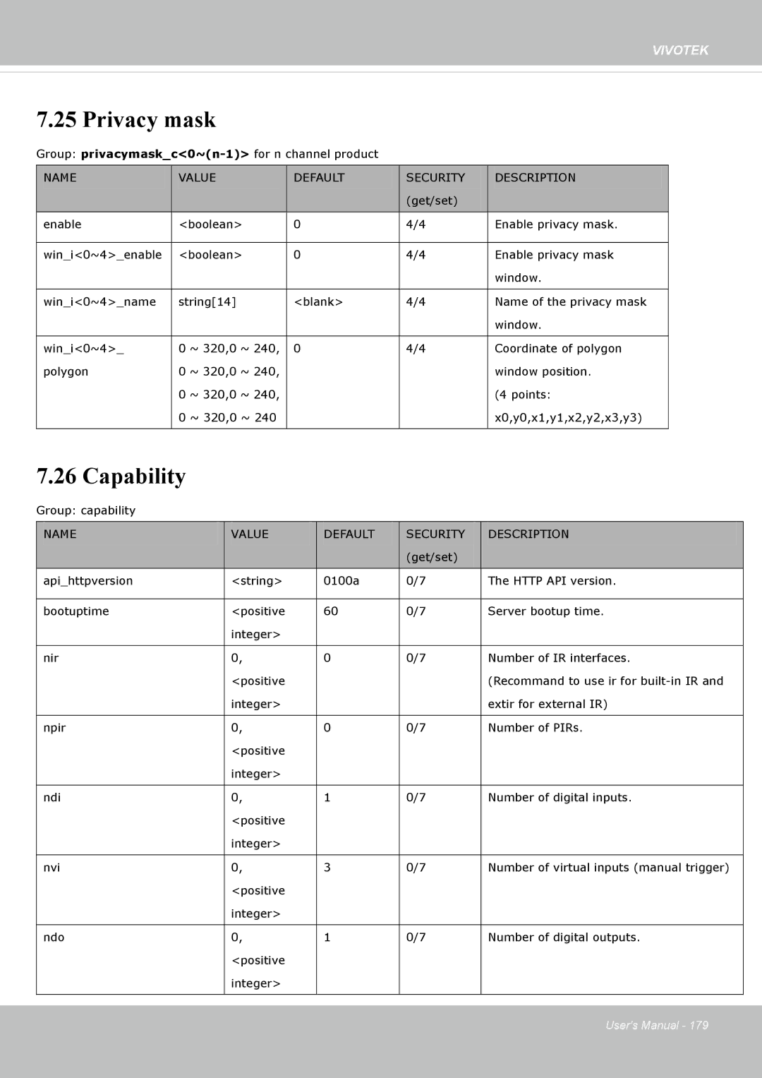 Vivotek SF8172 user manual Privacy mask, Capability 