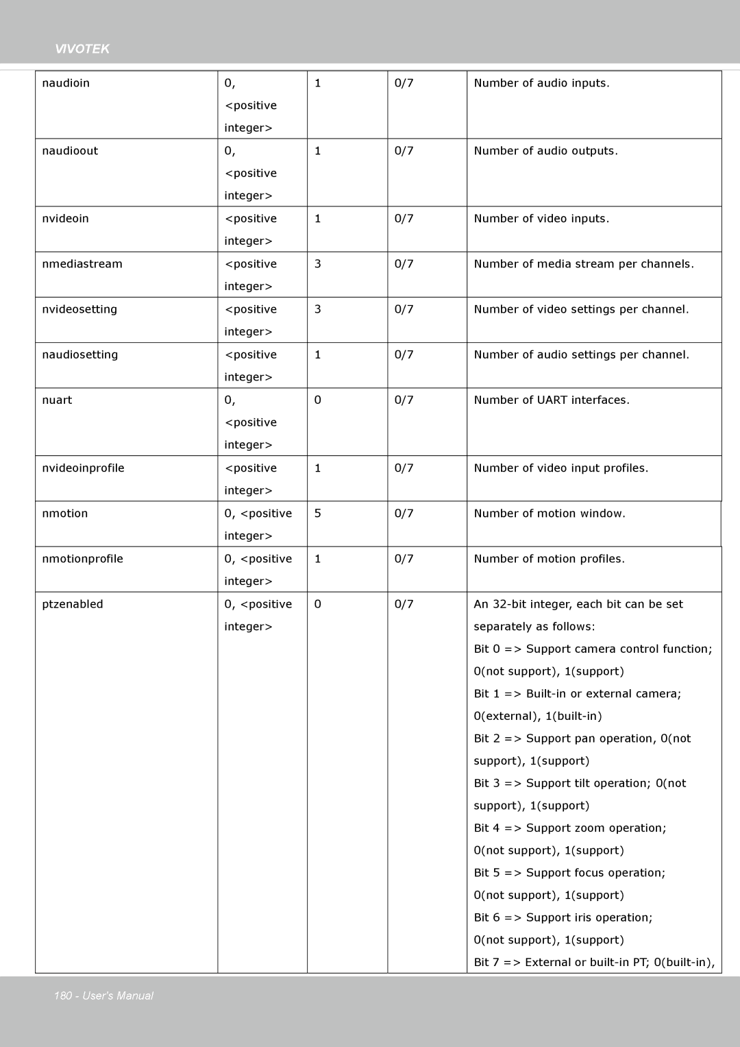 Vivotek SF8172 user manual Vivotek 