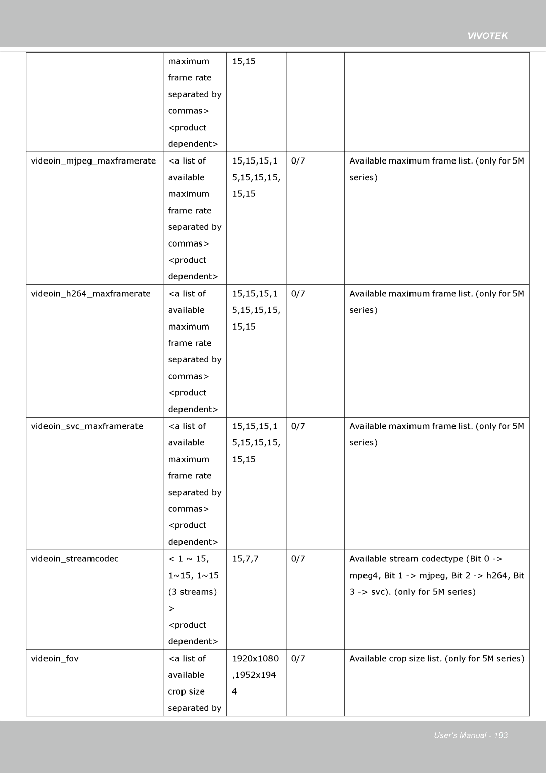 Vivotek SF8172 user manual Available 1952x194 Crop size Separated by 