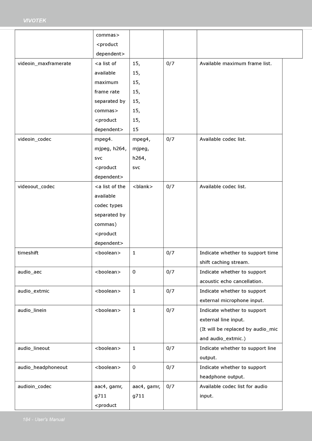 Vivotek SF8172 user manual Vivotek 