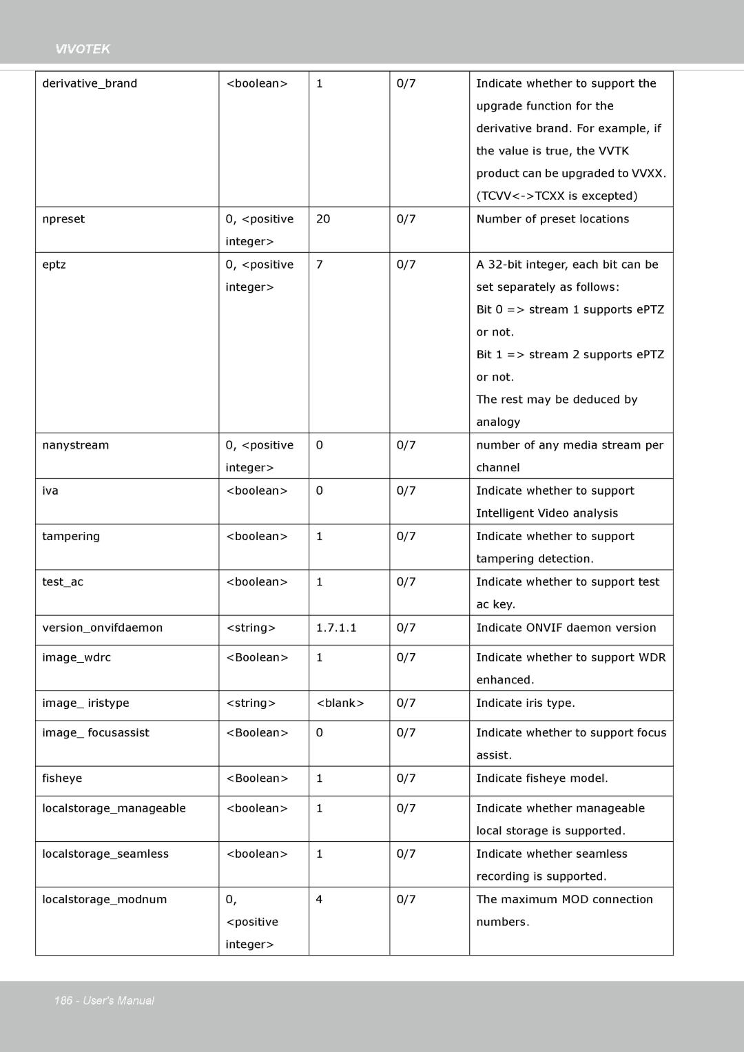 Vivotek SF8172 user manual TCVV-TCXX is excepted 