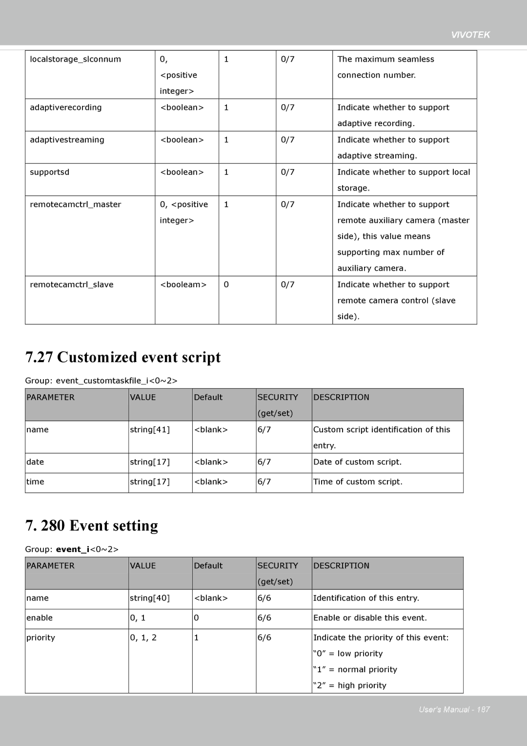 Vivotek SF8172 user manual Customized event script, Event setting 