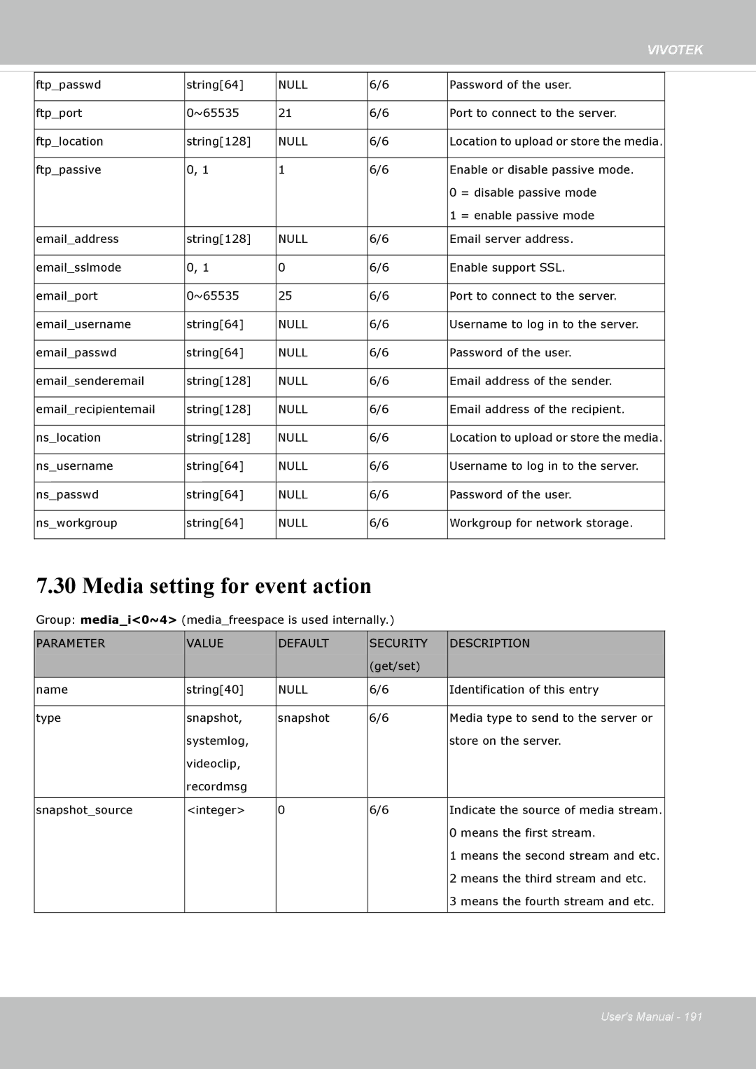 Vivotek SF8172 user manual Media setting for event action 