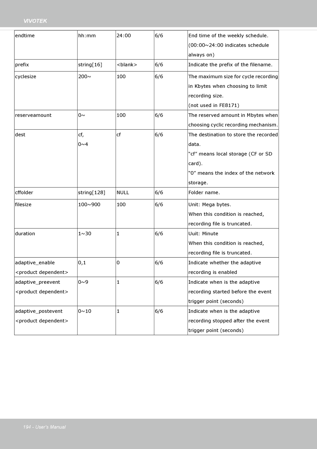 Vivotek SF8172 user manual Kbytes when choosing to limit 