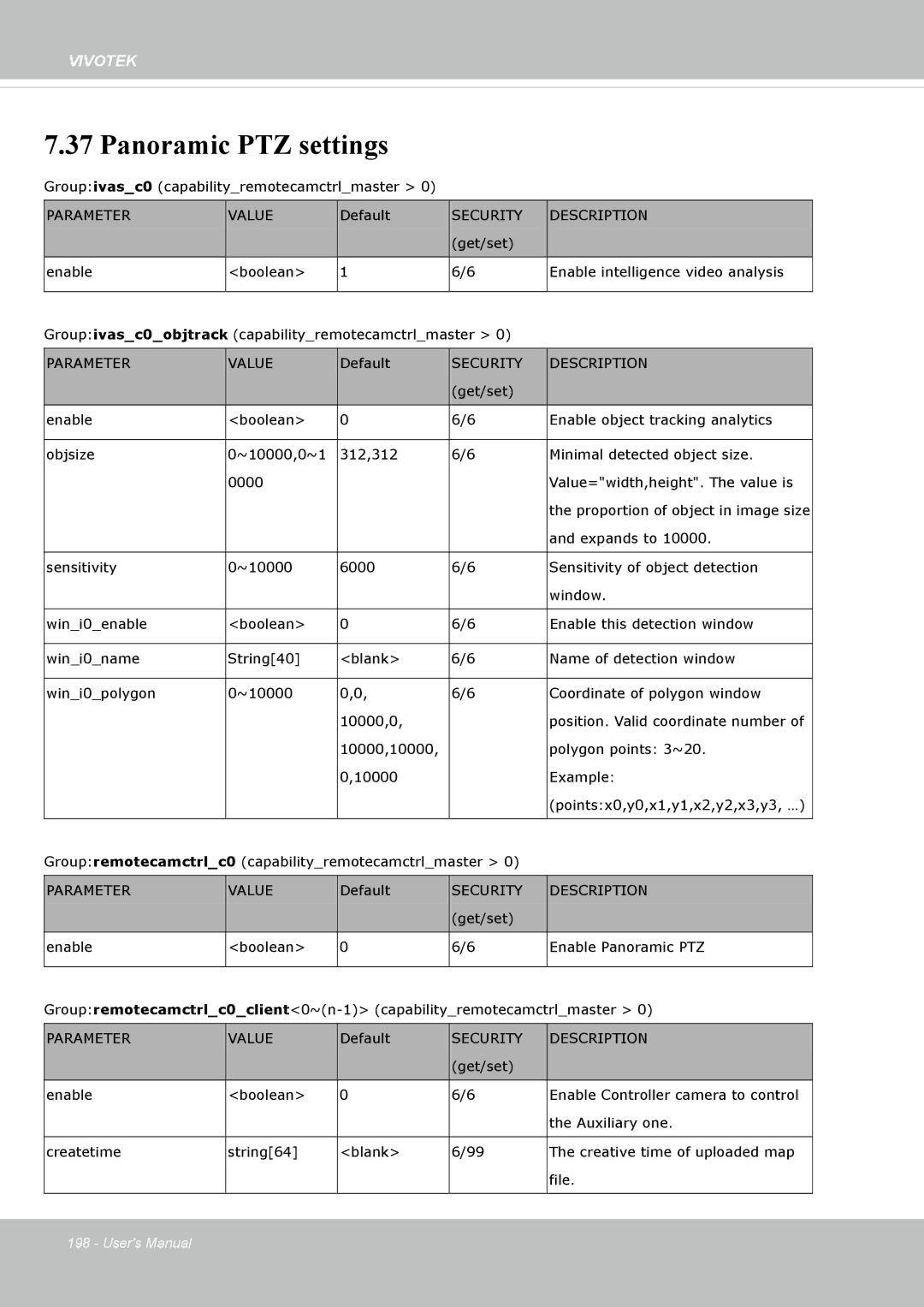 Vivotek SF8172 user manual Panoramic PTZ settings 