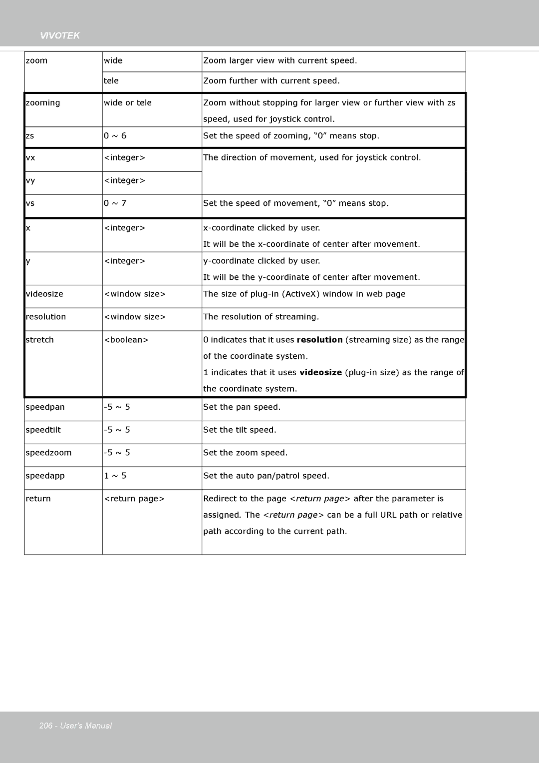 Vivotek SF8172 user manual Coordinate system 