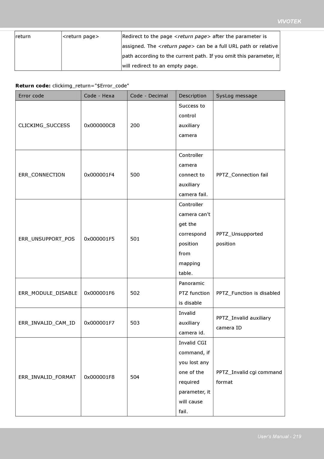 Vivotek SF8172 user manual Clickimgsuccess 