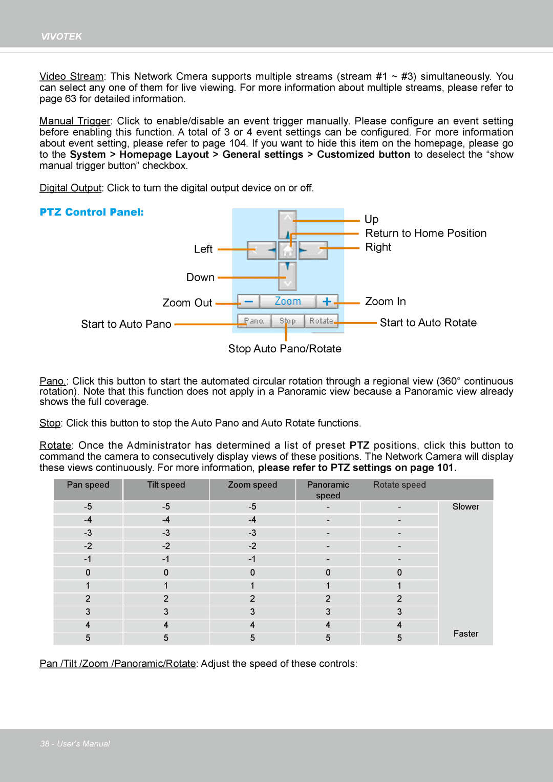 Vivotek SF8172 user manual Return to Home Position 