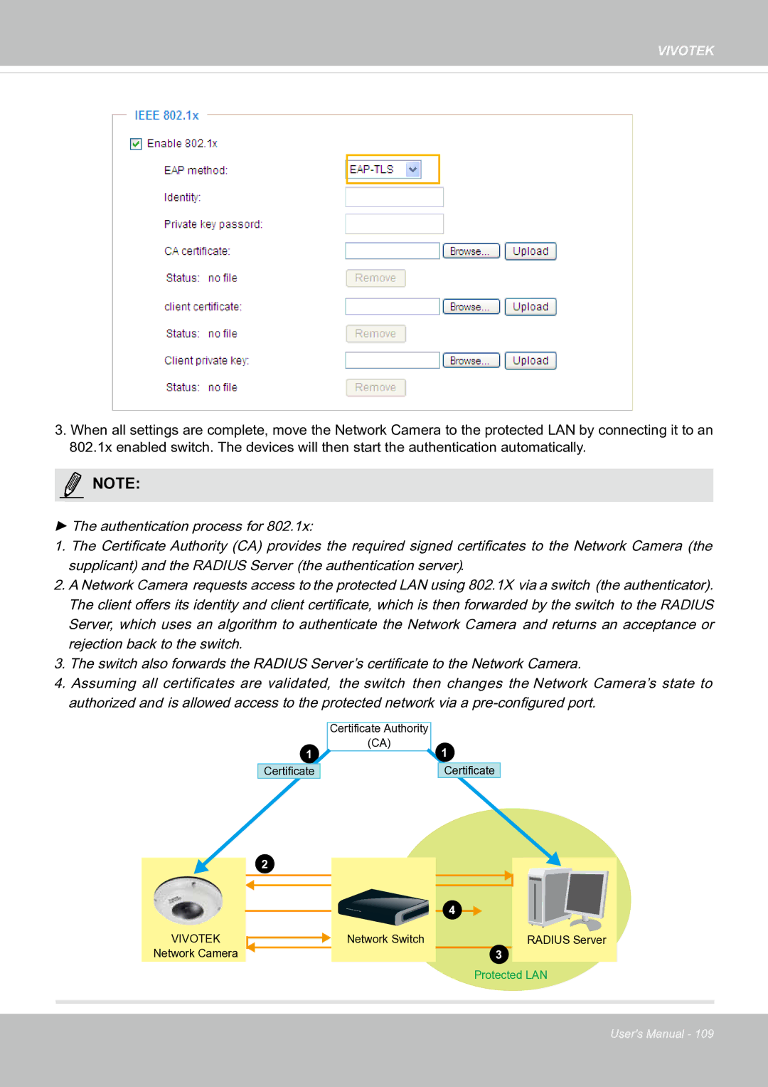 Vivotek SF8174 user manual Vivotek 