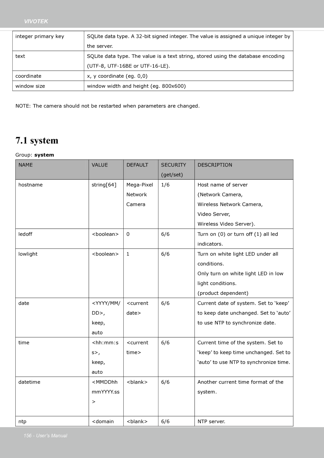 Vivotek SF8174 user manual System, Name Value Default Security Description 