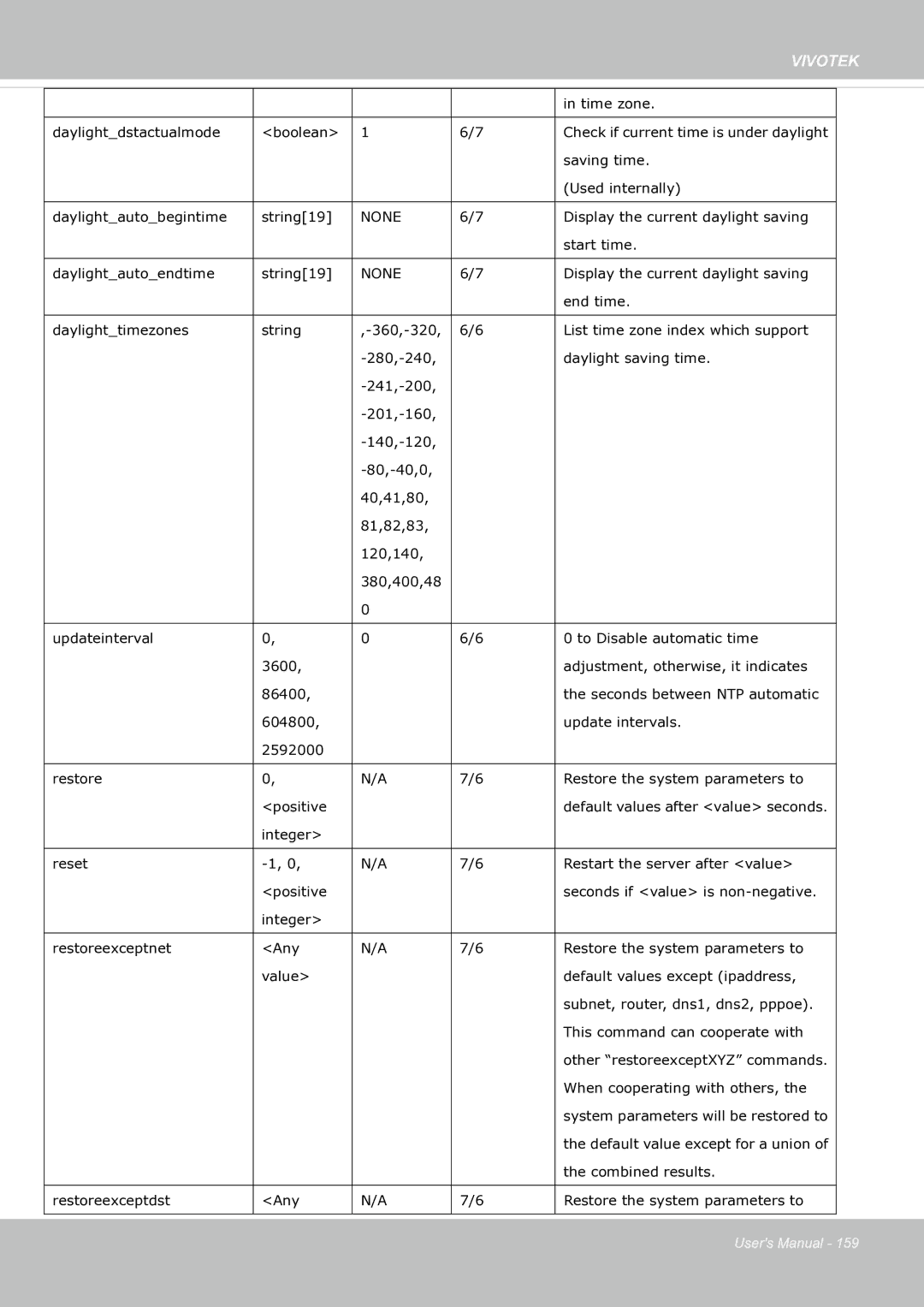 Vivotek SF8174 user manual None 