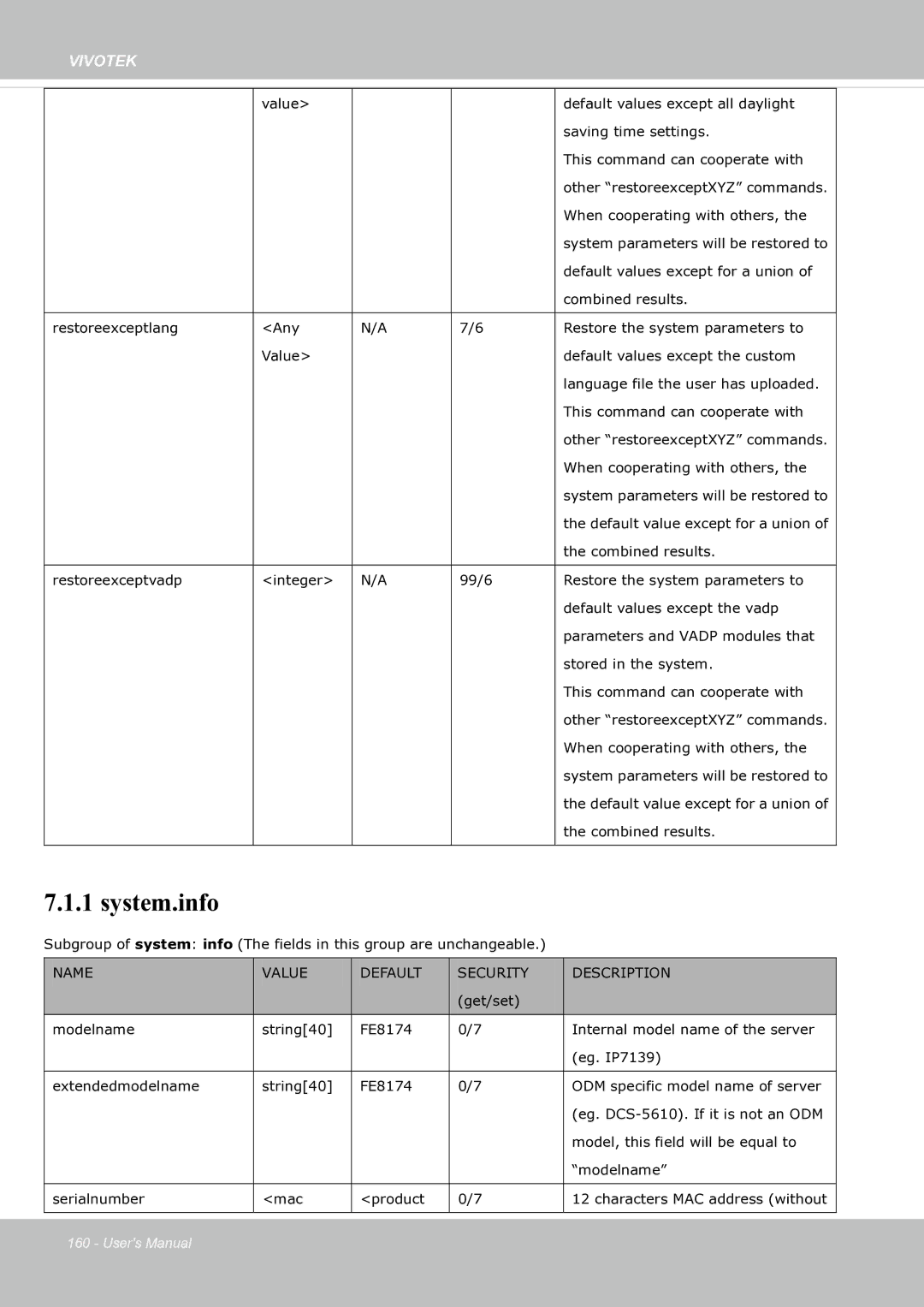 Vivotek SF8174 user manual System.info 