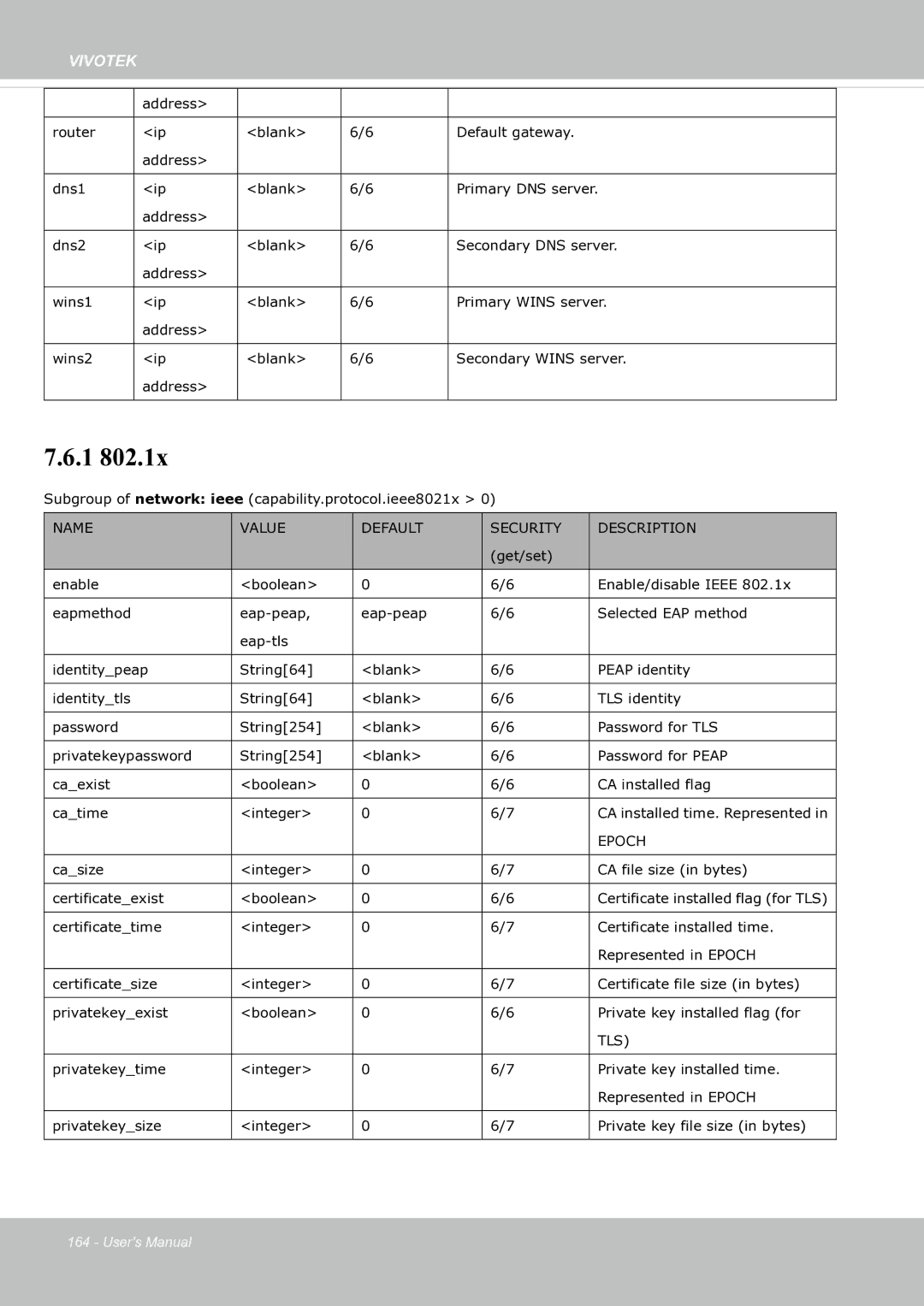 Vivotek SF8174 user manual Epoch 