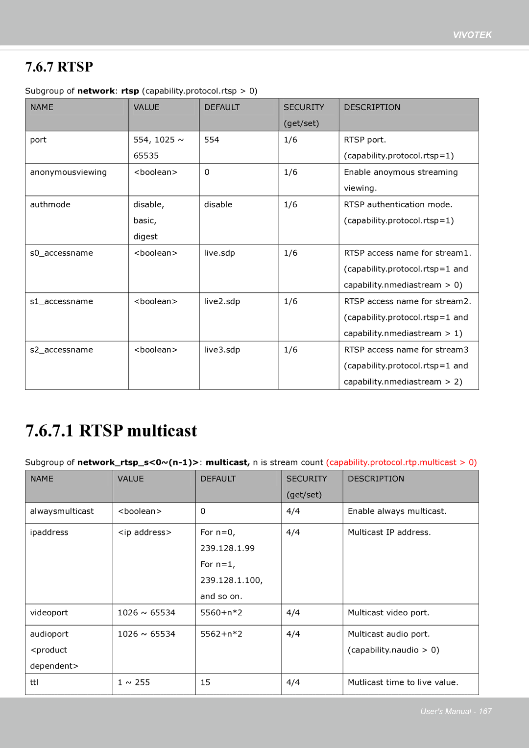 Vivotek SF8174 user manual Rtsp multicast 