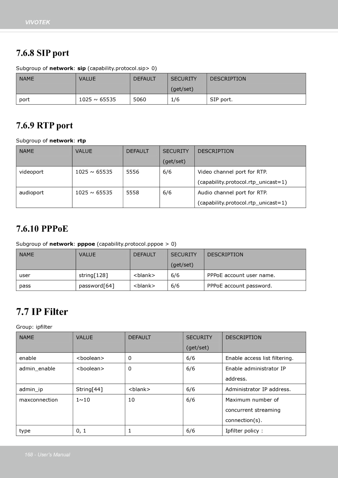 Vivotek SF8174 user manual IP Filter, SIP port 