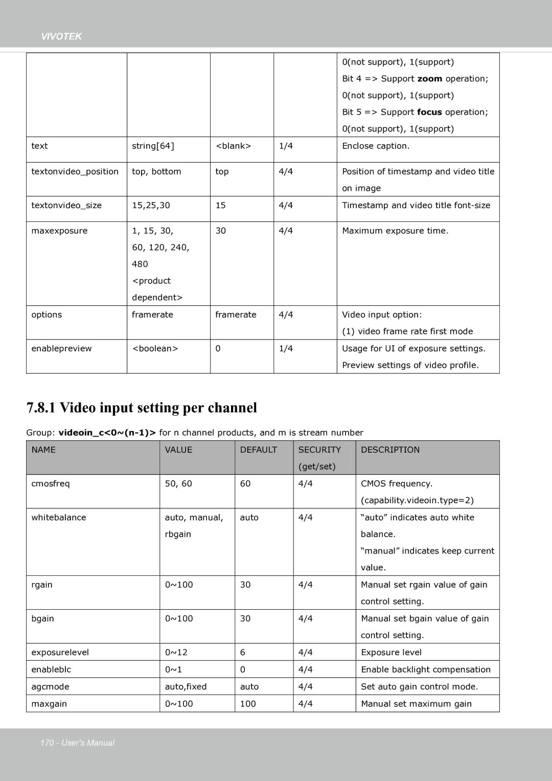 Vivotek SF8174 user manual Video input setting per channel 