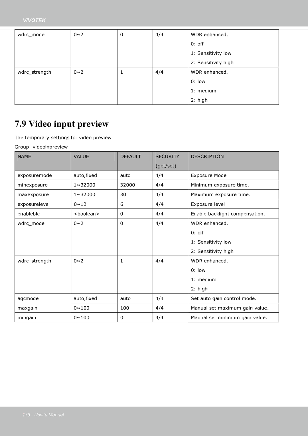 Vivotek SF8174 user manual Video input preview 